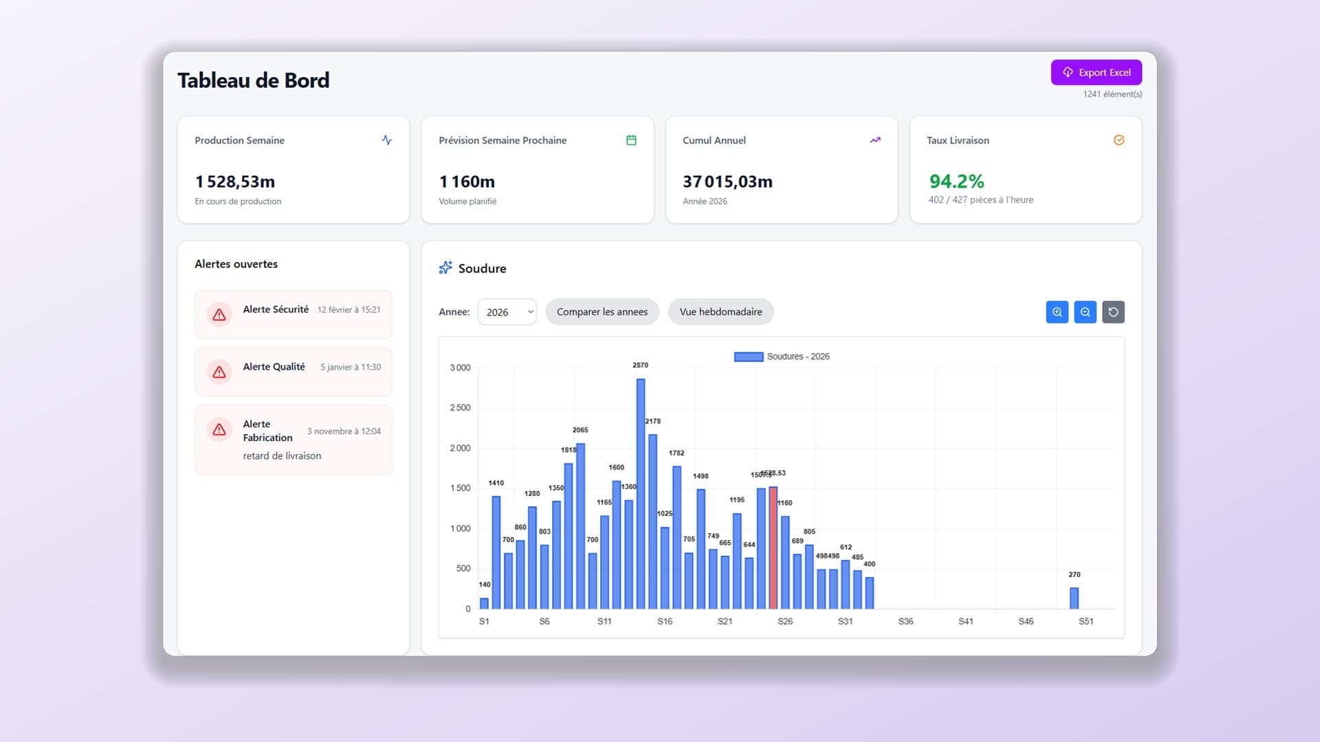 Application de gestion de production